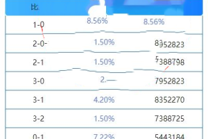 代码开源新版多语言反波胆系统/海外反波娱乐/采集自动开奖